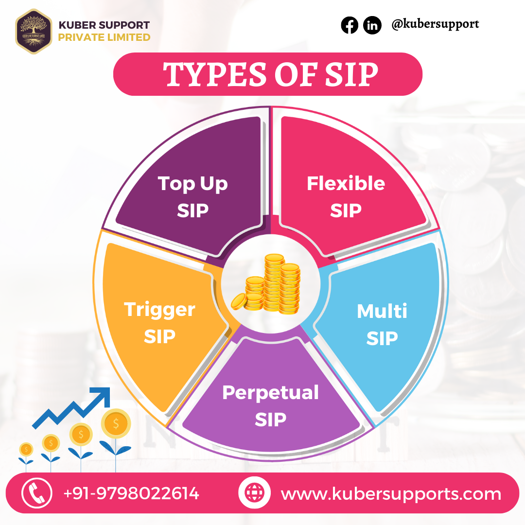 Types Of Sip — Social Media design by Abhijit